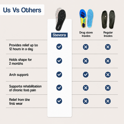 Kids Massage Insoles