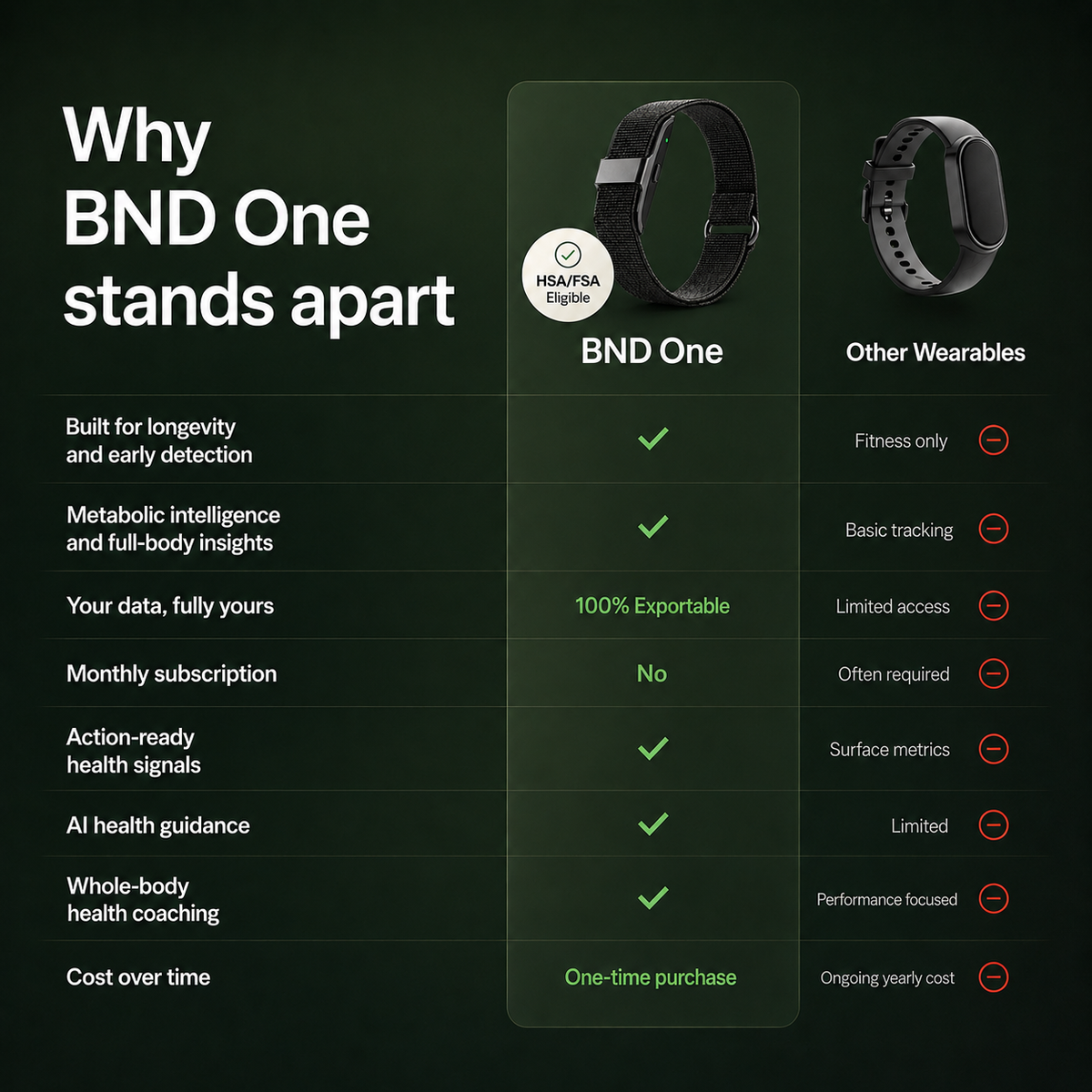 BND One