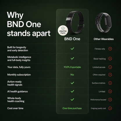 BND One